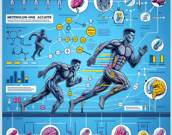 Metenolone acetate: mechanism of action and impact on athletic performance