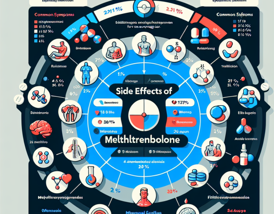 Side effects of methyltrenbolone: complete overview